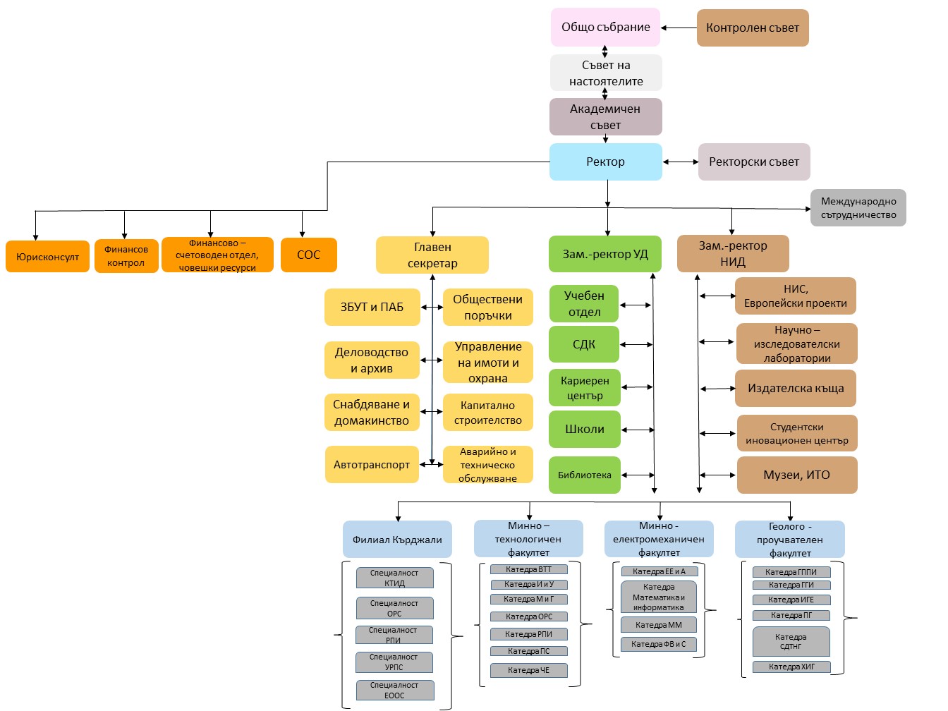 Структура МГУ 11.01.2025